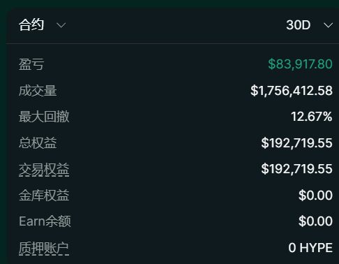 CXMT 长链多空双吃 · 盈利 8 万 U